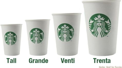 coffee-sizes